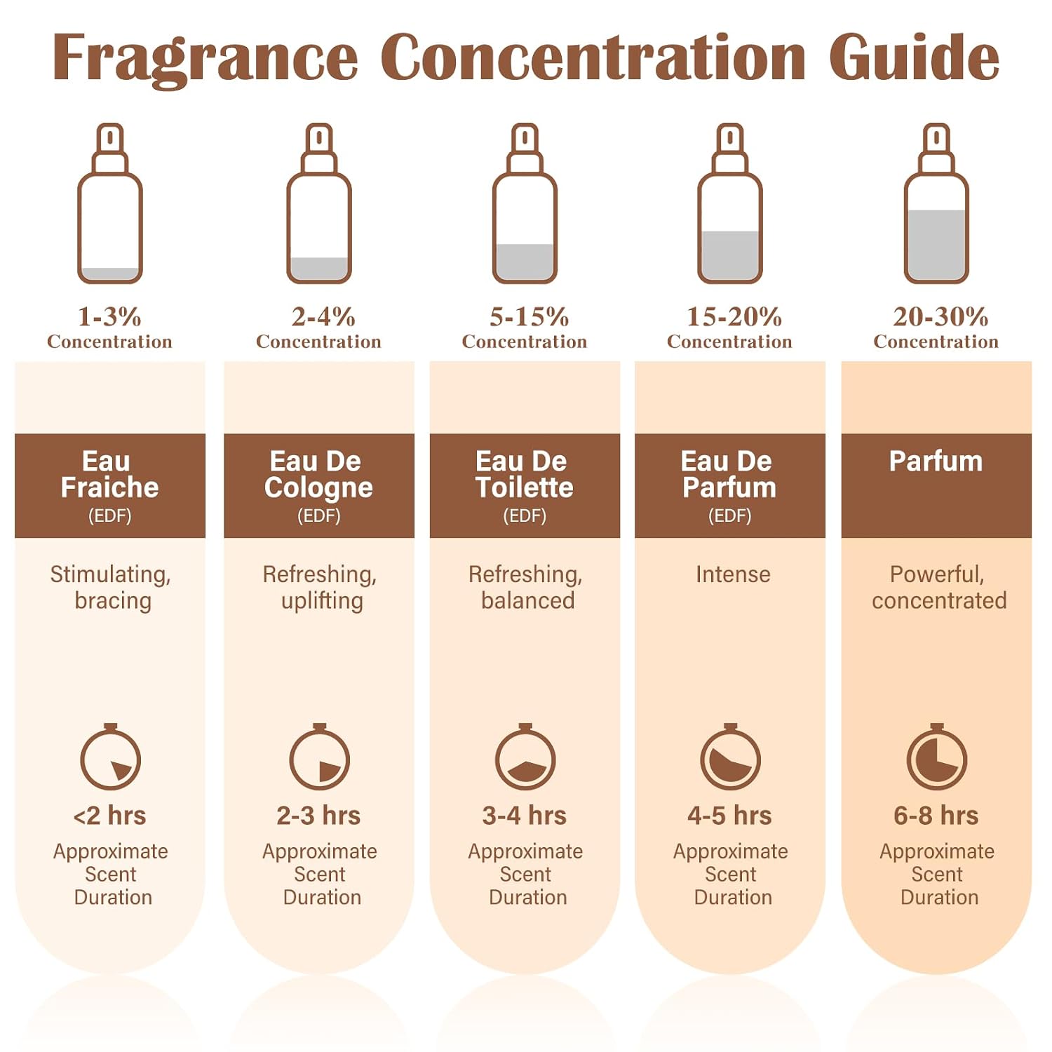 Mini Perfume for Men & Women | 4 × 30 ml Eau de Parfum Gift Set, 33Santal + 13Another + 29The Noir + 31Rose | Sandalwood Long-Lasting Fragrance for Travel, Party, Gym,Work - Image 4