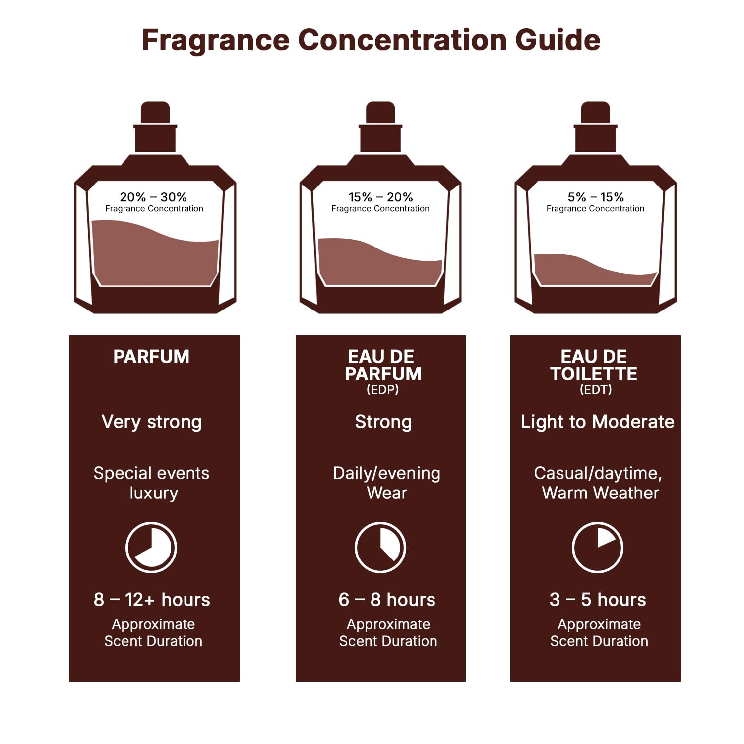 Lattafa Asad Zanzibar - Fresh, Spicy, Vanilla, Coconut - Eau de Parfum Long-Lasting Fragrance for Men, 3.40 Ounce / 100 ml - Image 8