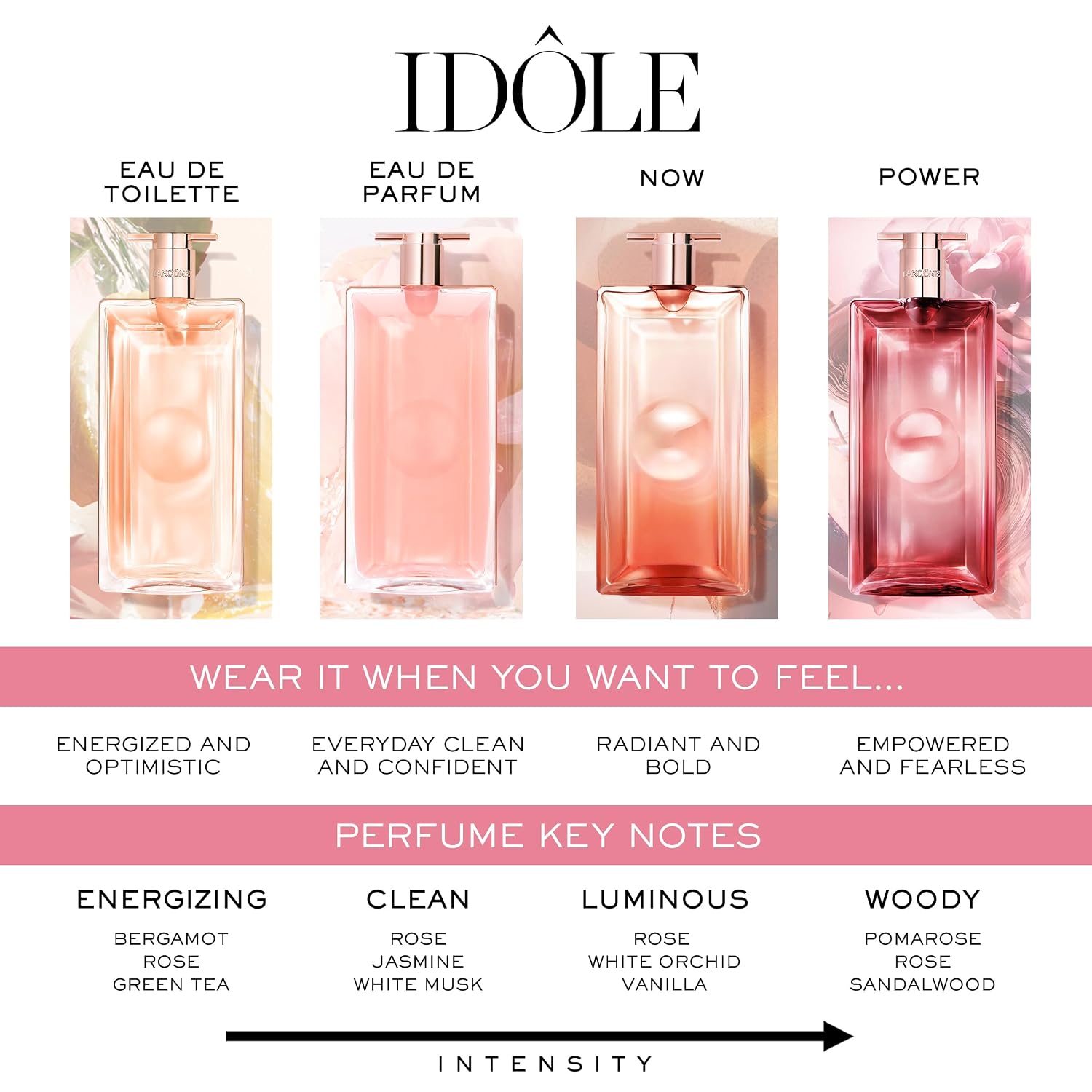 Lancôme Idôle Eau de Parfum - Long Lasting Fragrance with Notes of Bergamont, Jasmine & Vanilla - Fresh & Floral Women's Perfume - Image 8