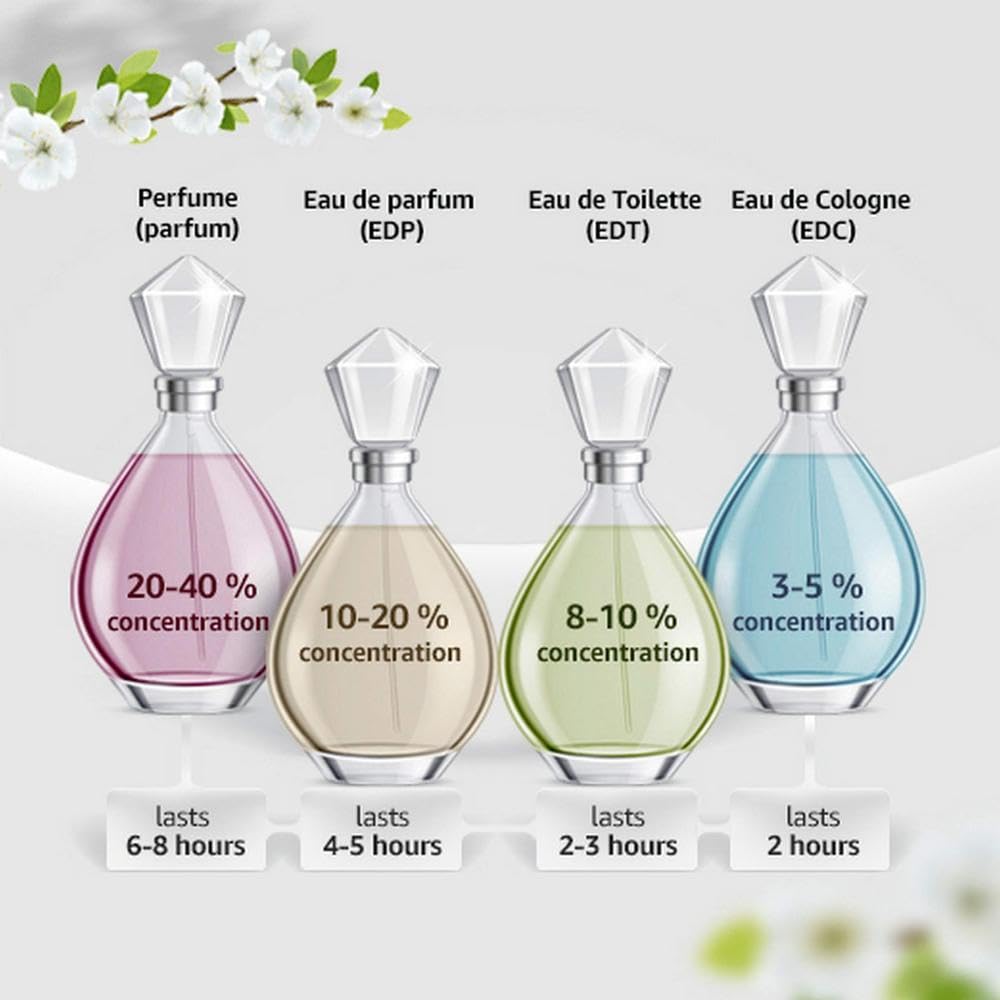 Hollister Wave Men Eau De Toilette, 3.4 Ounce, Multi, 100 ml - Image 4