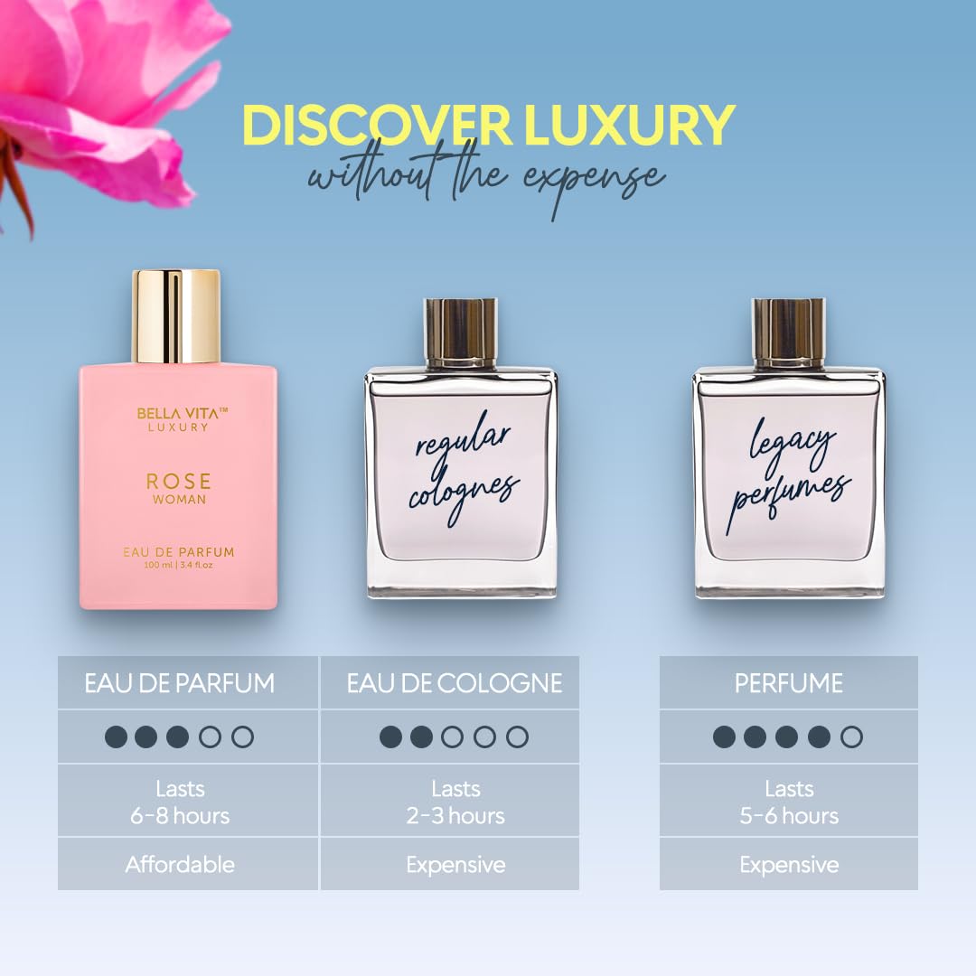 Bellavita Luxury ROSE Eau de Parfum | 100 ml (3.4 fl.oz.) | Perfume for Women | Fresh, Floral Peach, Jasmine, and Ambery Musk Notes | Long Lasting Women's Day Special Fragrance - Image 6