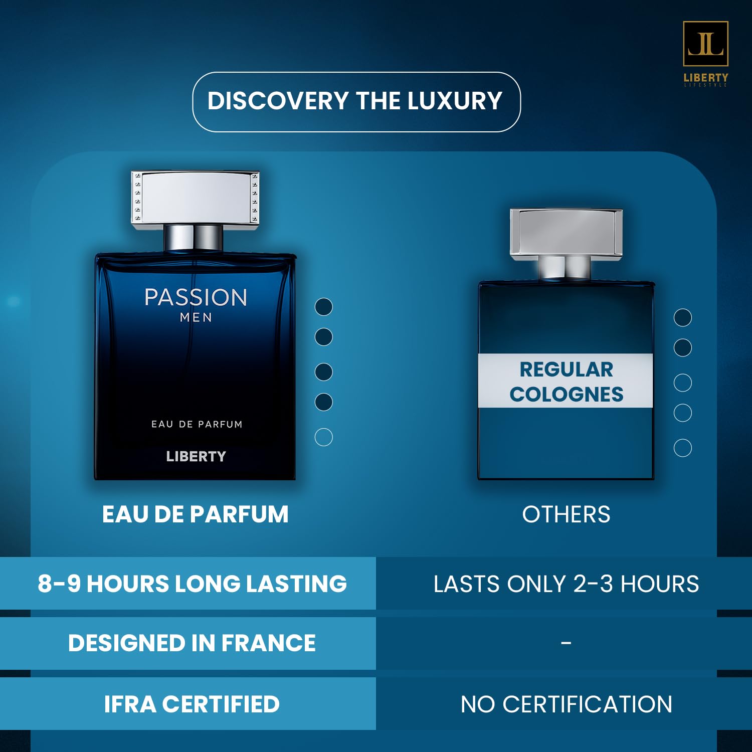Liberty Luxury Passion Eau De Parfum for Men, Long Lasting Bold Spicy Scent Designed in France, Masculine Cologne That Draws Compliments, Perfume for mens, men's fragrances, Gift for Him 100ml 3.4Oz - Image 7