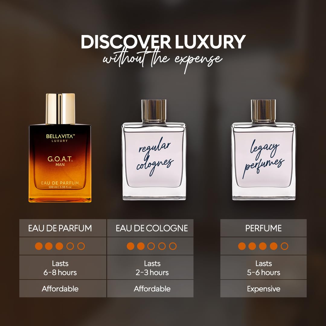 Bellavita Luxury G.O.A.T. Eau de Parfum | 100 ml (3.4 fl.oz.) | Perfume for Men | Citrus, Bergamot, Patchouli, and Vetiver Notes | Long Lasting Men's Fragrance - Image 5