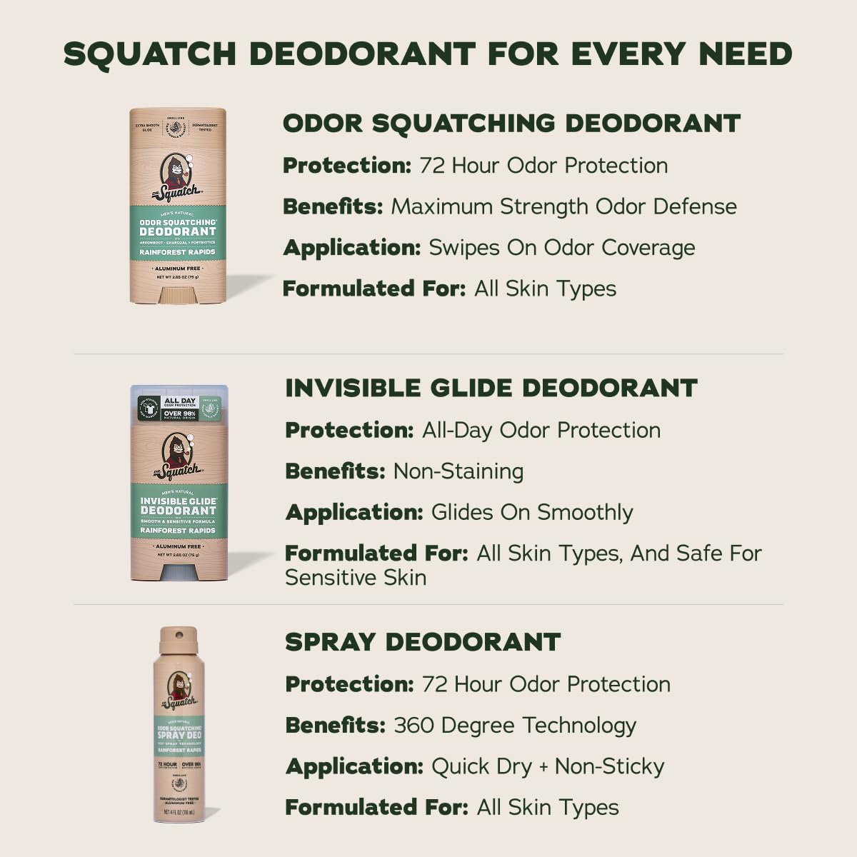 Dr. Squatch Invisible Glide Natural Men’s Deodorant – Smooth Glide, No Stains – Aluminum Free Deodorant Men – Safe for Sensitive Skin – Coconut Castaway + Rainforest Rapids, 2.65oz (2-Pack) - Image 7