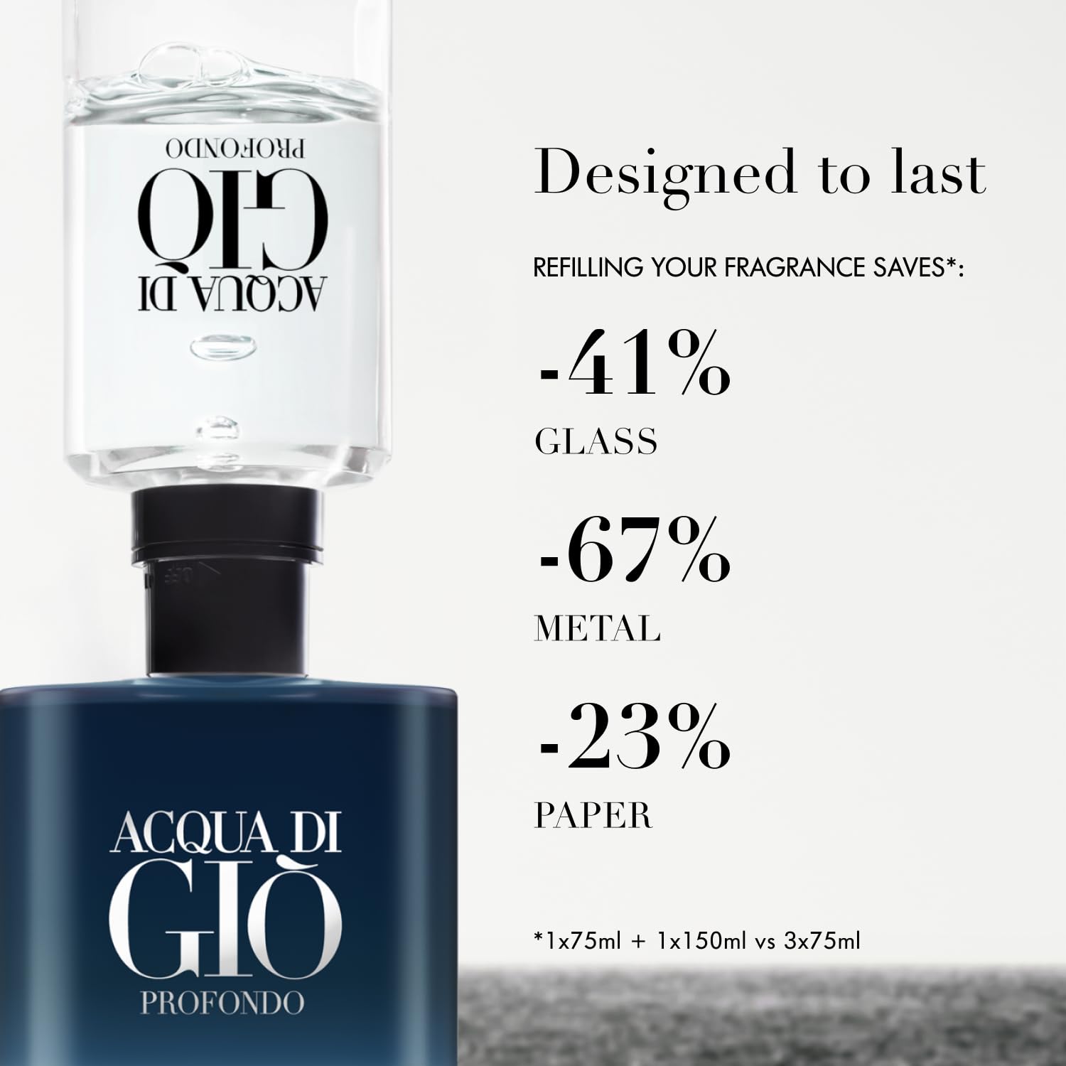 Armani Beauty - Acqua di Giò Profondo - Eau de Parfum - Cologne for Men - Fresh & Aromatic Men’s Fragrance - Mandarin, Lavender, Cedarwood Notes - Image 7