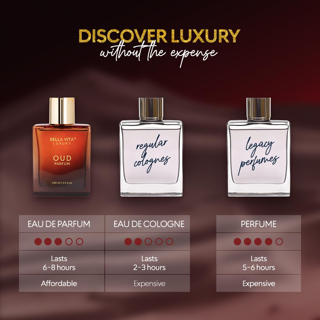 Bellavita Luxury OUD Eau de Parfum | 100 ml (3.4 fl.oz.) | Perfume for Men and Women | Woody, Caramel, Floral Oud, and Musk Notes | Long Lasting Unisex Fragrance - Image 5