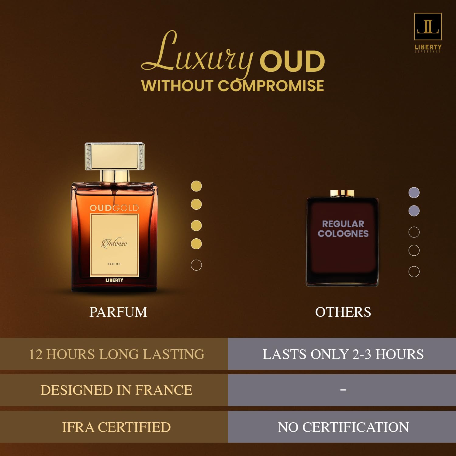 Liberty Luxury OudGold Intense French Parfum for Men – Woody Fragrance for men, Bold and Long Lasting Scent for Confidence and Prestige, Perfume for mens,arabic Parfum,Gift for men, 100ml - Image 8