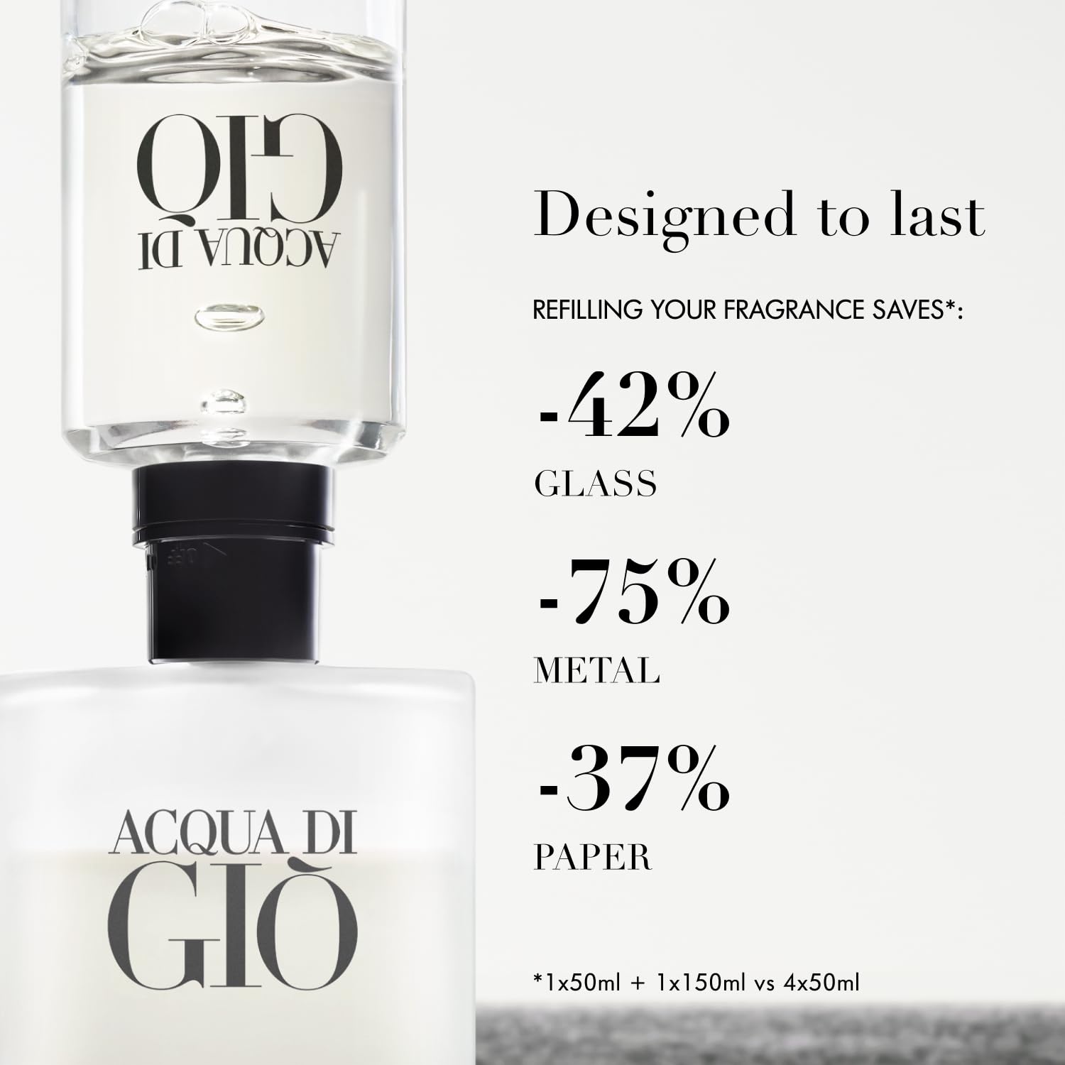 Armani Beauty - Acqua di Giò - Eau de Toilette - Cologne for Men - Long Lasting Fragrance with Bergamot notes, Jasmine, White Musks, Patchouli & Cedarwood - Image 8