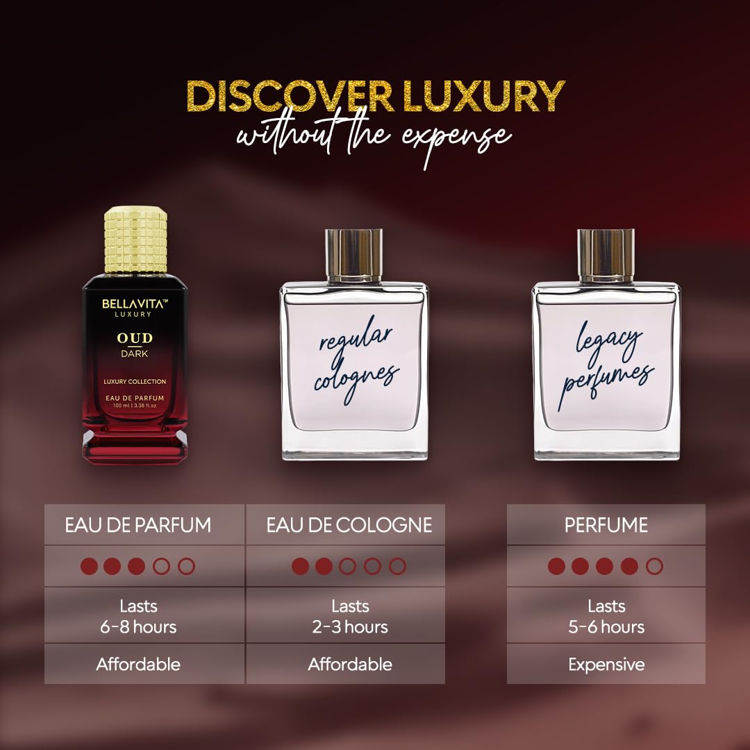 Bellavita Luxury DARK OUD Eau de Parfum | 100 ml (3.4 fl.oz.) | Perfume for Men and Women | Smokey, Grapefruit, Vetiver, and Dark wood Incense Notes | Long Lasting Unisex Fragrance - Image 6