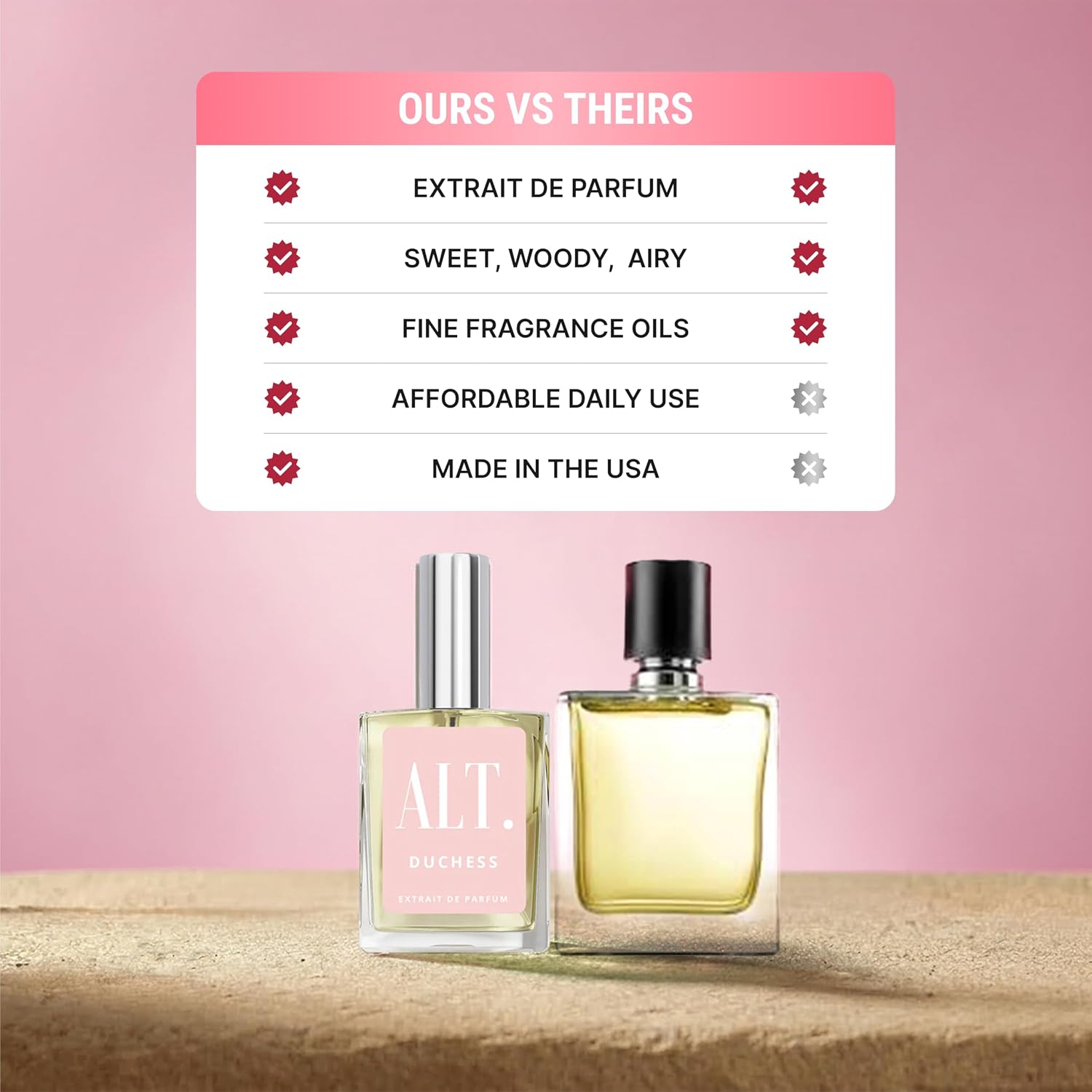 ALT. FRAGRANCES Duchess - Inspired by De.lina Fragrance, Extrait de Parfum, Long Lasting Perfume for Women, Floral Fruity Scent with Lychee Rose Musk, 60ml - Image 6