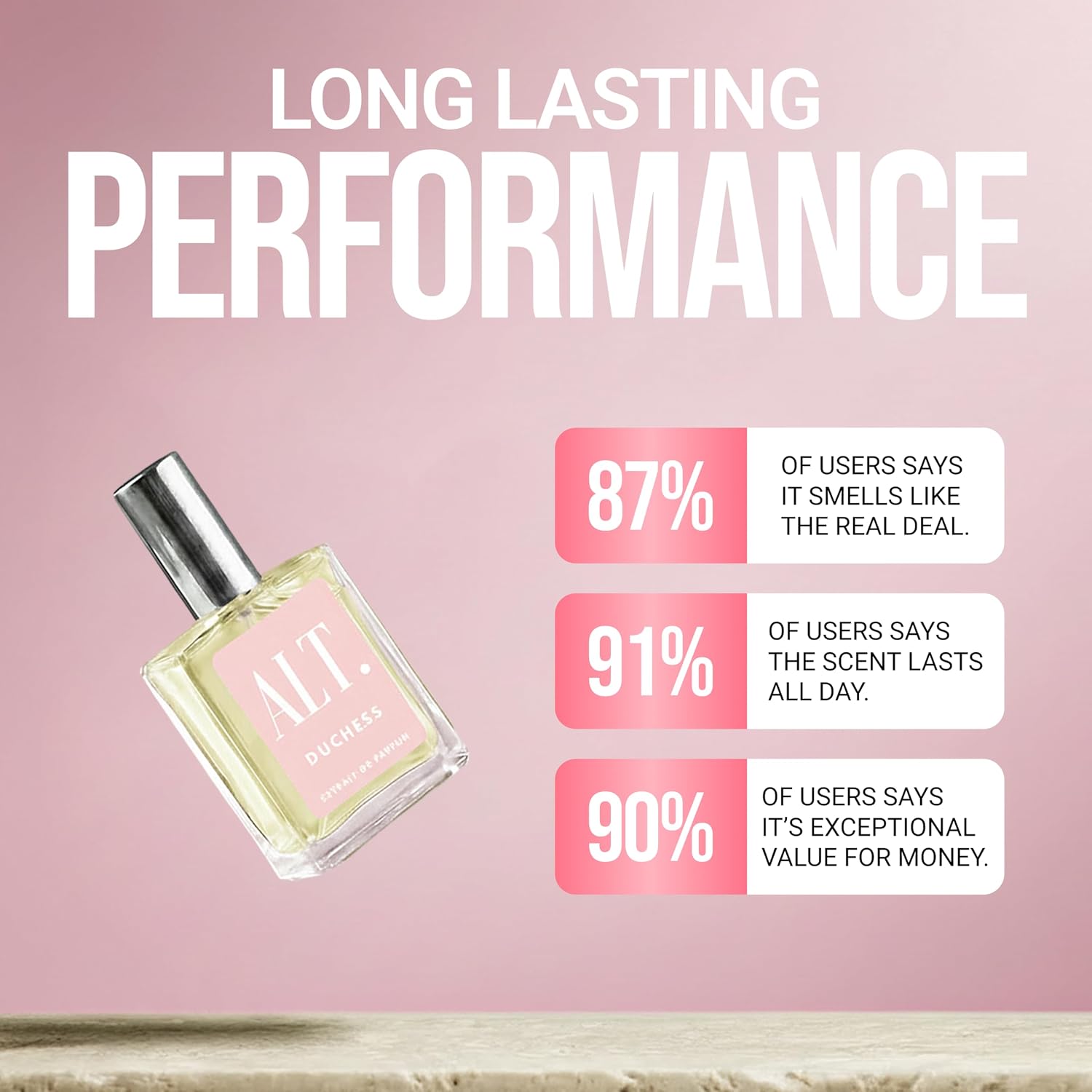 ALT. FRAGRANCES Duchess - Inspired by De.lina Fragrance, Extrait de Parfum, Long Lasting Perfume for Women, Floral Fruity Scent with Lychee Rose Musk, 60ml - Image 4