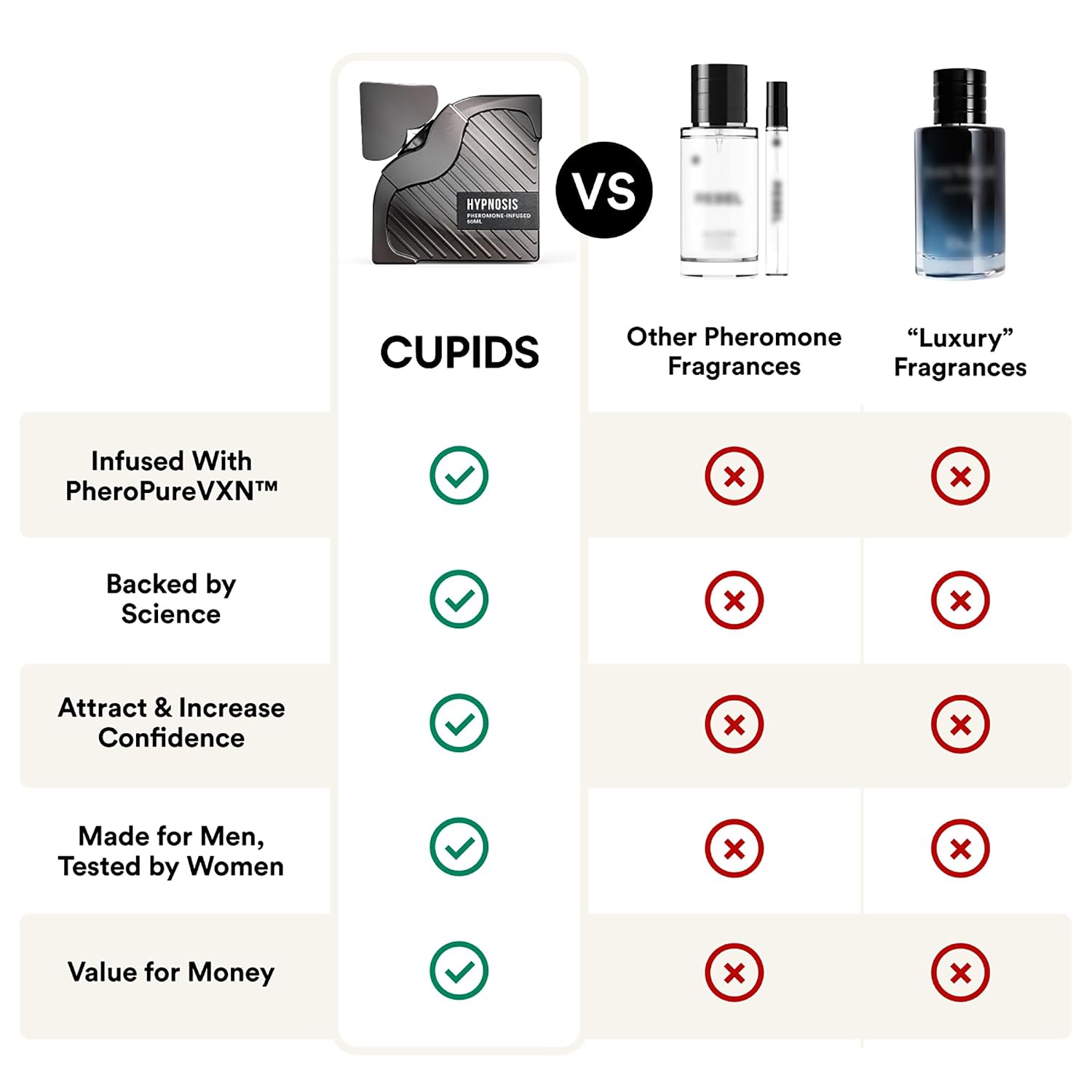 Cupids Hypnosis 3.0 Pheromone Cologne for Men – Long Lasting Men’s Pheromone Perfume with PheroPureVXN™ – Magnetic Eau de Parfum with Citrus Vanilla Notes – 50ml - Image 7