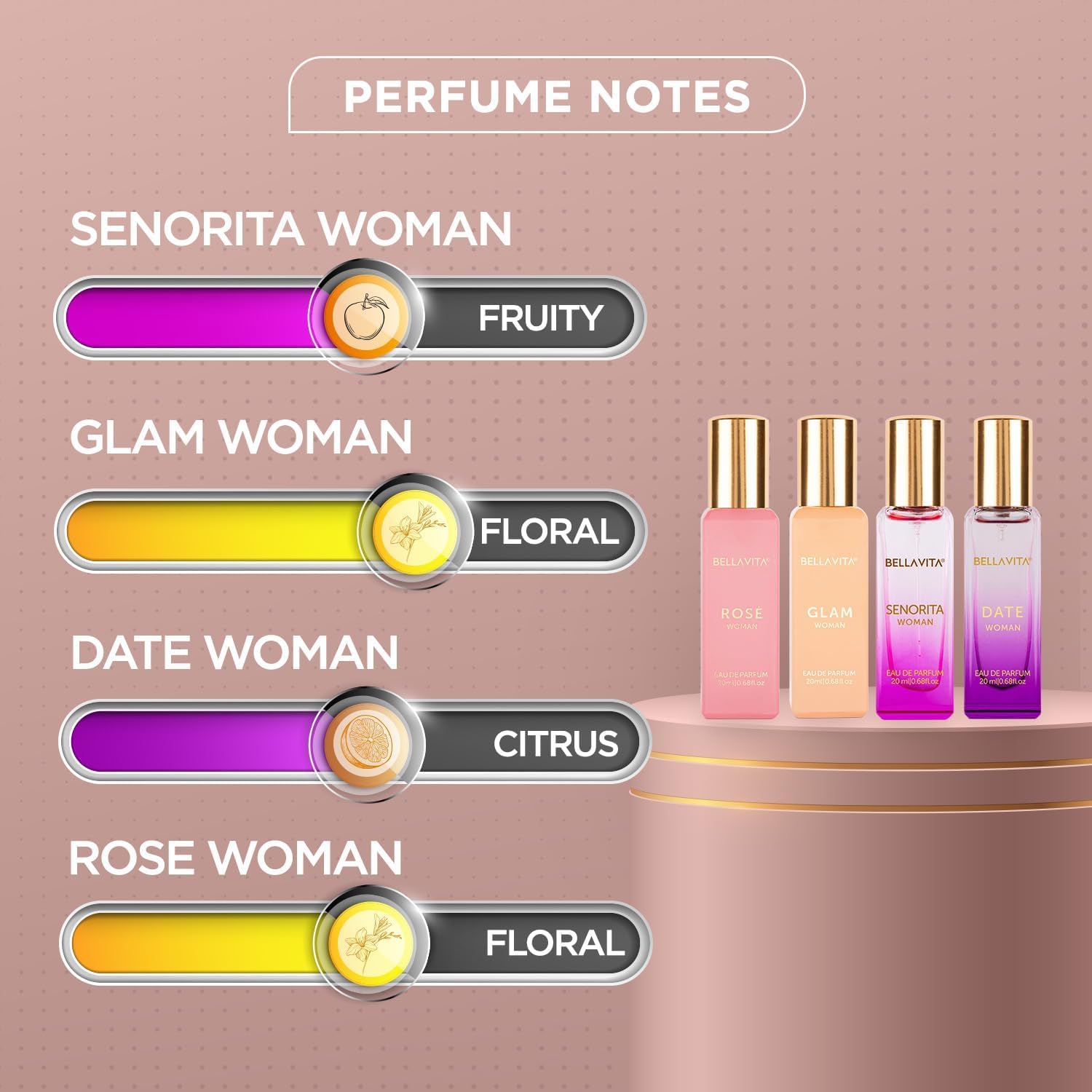 Bellavita Luxury Women's Perfume Gift Set with Rose, Senorita, Date, and Glam | 80ml | Perfume for Women | Pink Pepper, Yuzu and Floral Peach | Long Lasting Fragrance |Mother's day present - Image 4