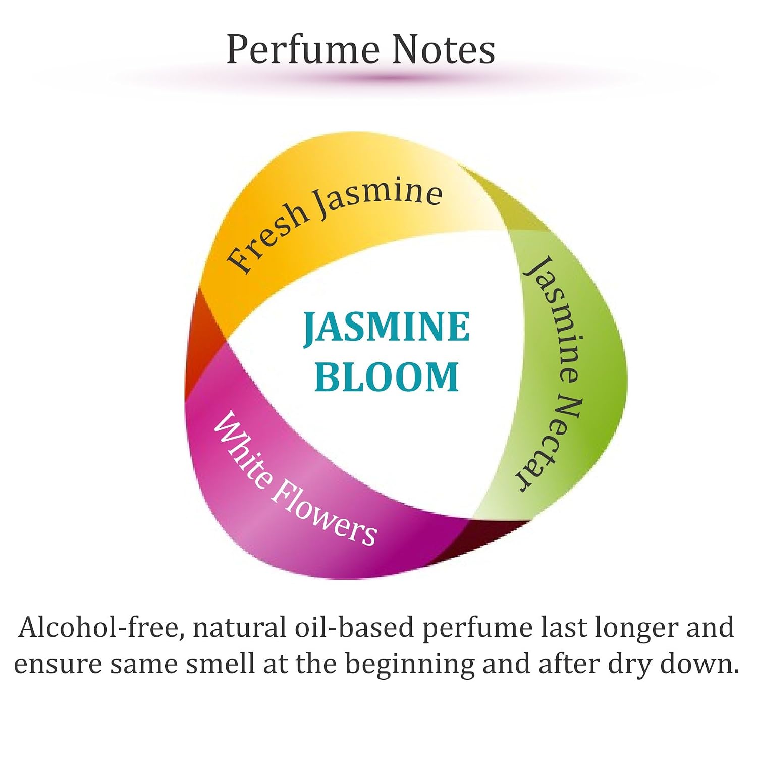 Zoha Jasmine Bloom | Roll on Perfumes for Women & Men | Alcohol-free Jasmine Perfume Oil | Travel Size Long Lasting Fragrance | 6ml Roller - Image 2