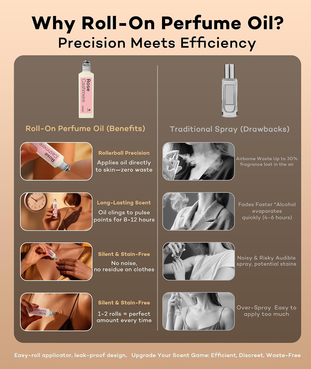 purefittech Pheromones Perfume Oil for Women, Long Lasting Rose Cashmere Roll-on Fragrance, Pure Essential Oil Parfum, 0.34 fl oz (10ml) Travel Size, Made in USA - Image 8