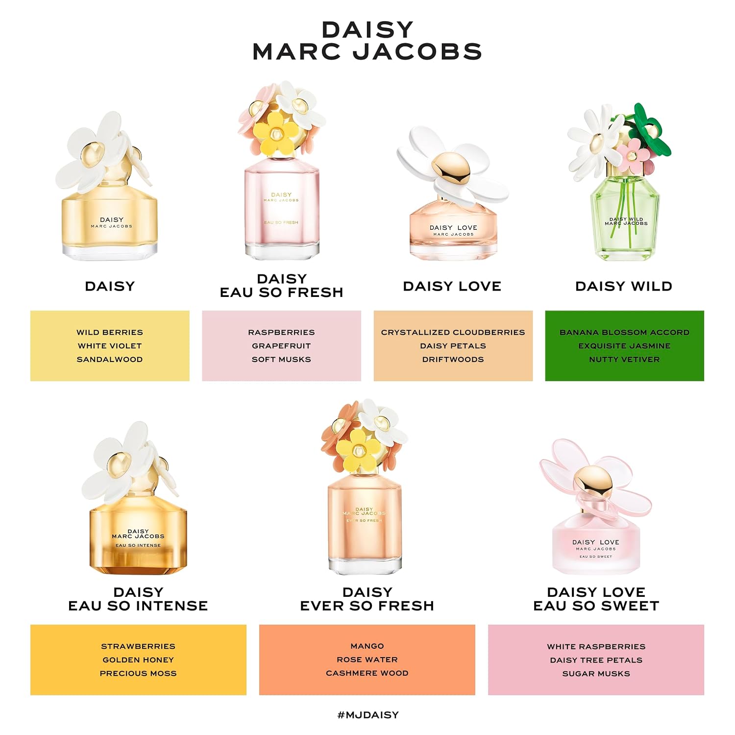 Marc Jacobs Daisy Eau So Fresh EDT 3-Piece Gift Set ($224 value) -EDT 4.2oz, Body Lotion 2.5oz, Travel Spray 0.33 oz– With Notes of Raspberry, Rose & Soft Musks - Floral Women's Perfume - Image 7