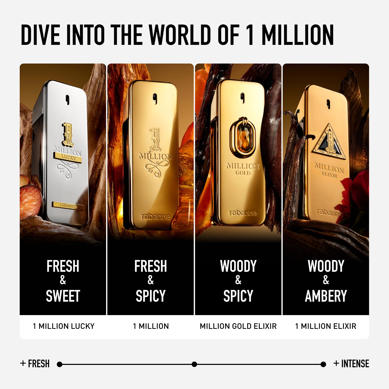 Rabanne 1 Million Elixir Parfum Intense - Long Lasting Luxury Cologne for Men with Rose Damascena, Vanilla Absolute & Cedarwood - Men's Fragrance Spray - Image 4