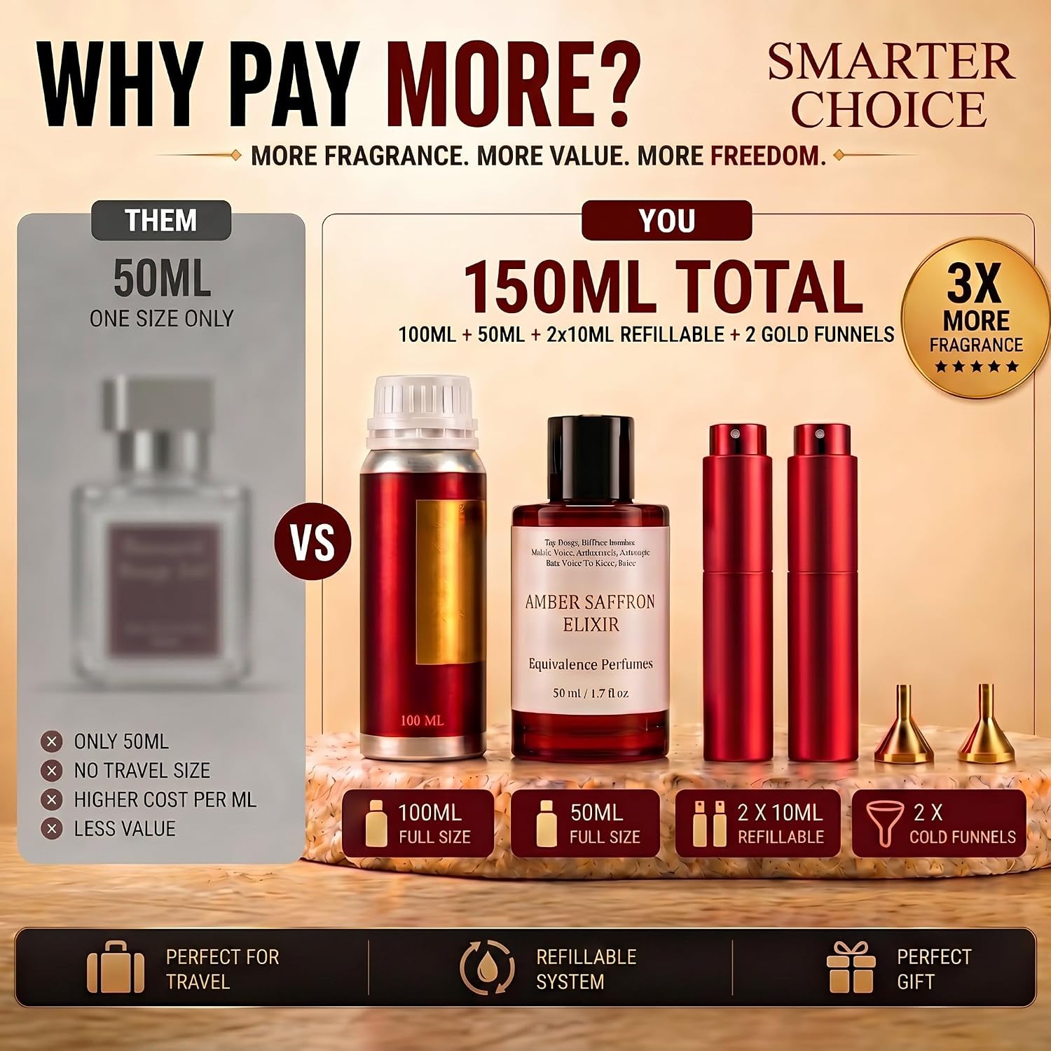 Luxury Refill Kit Inspired by B.acarrat R.ouge 5.40 – 100ml Elixir Bottle + 50ml Bottle Bundle – 2 Travel Size 10ml – Long Lasting Perfume Set for Women & Men - Image 2