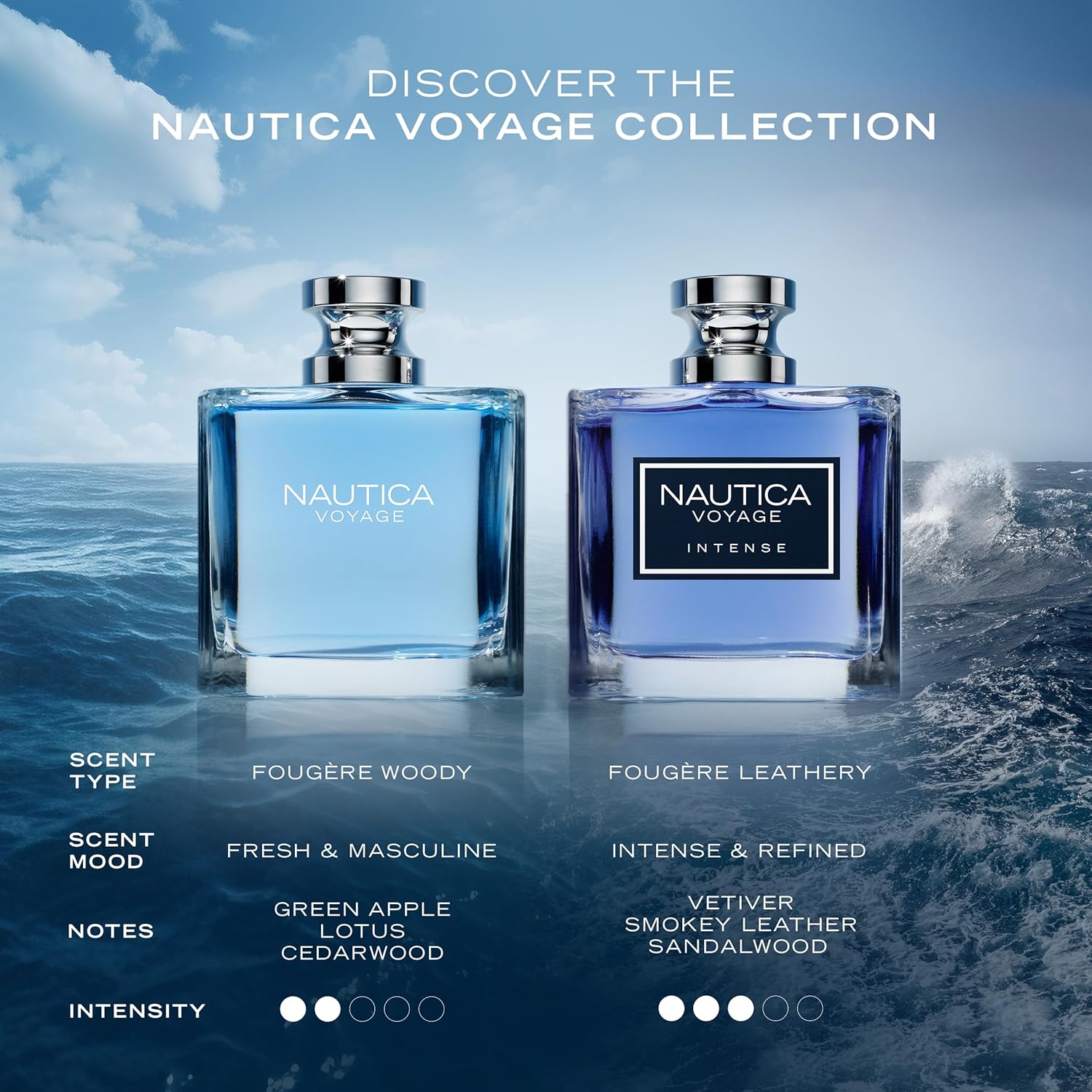 Nautica Voyage Eau De Toilette, Cologne and Fragrance For Men, Fresh, Romantic, Fruity Scent Woody, Aquatic Notes of Apple, Water Lotus, Cedarwood, and Musk Ideal Day Wear, Long Lasting 6.7Fl oz - Image 8