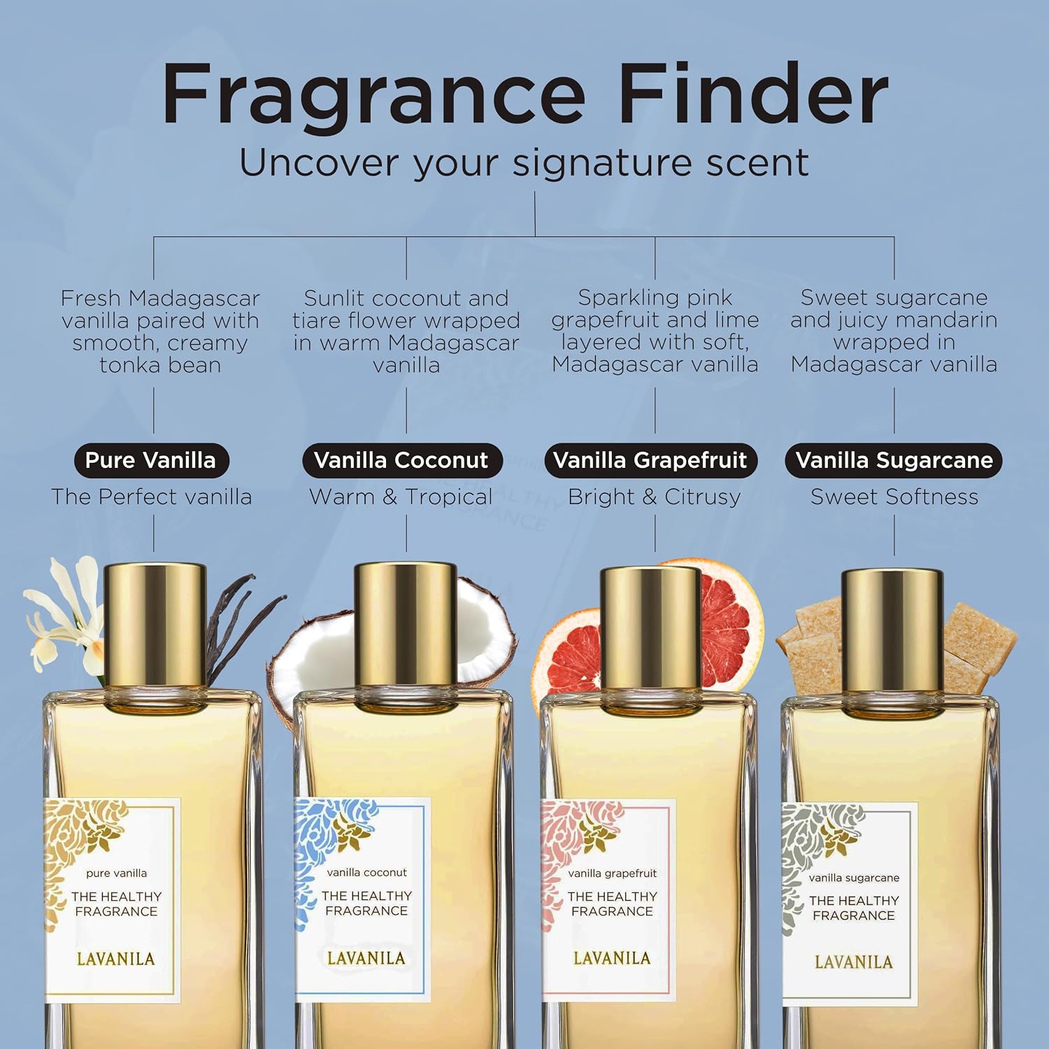 Lavanila Vanilla Coconut Perfume for Women, 1.7 Fl Oz – Clean Vanilla Perfume, Long Lasting Women’s Eau de Parfum with Madagascar Vanilla – Natural Fragrance, Women’s Fragrances - Image 7