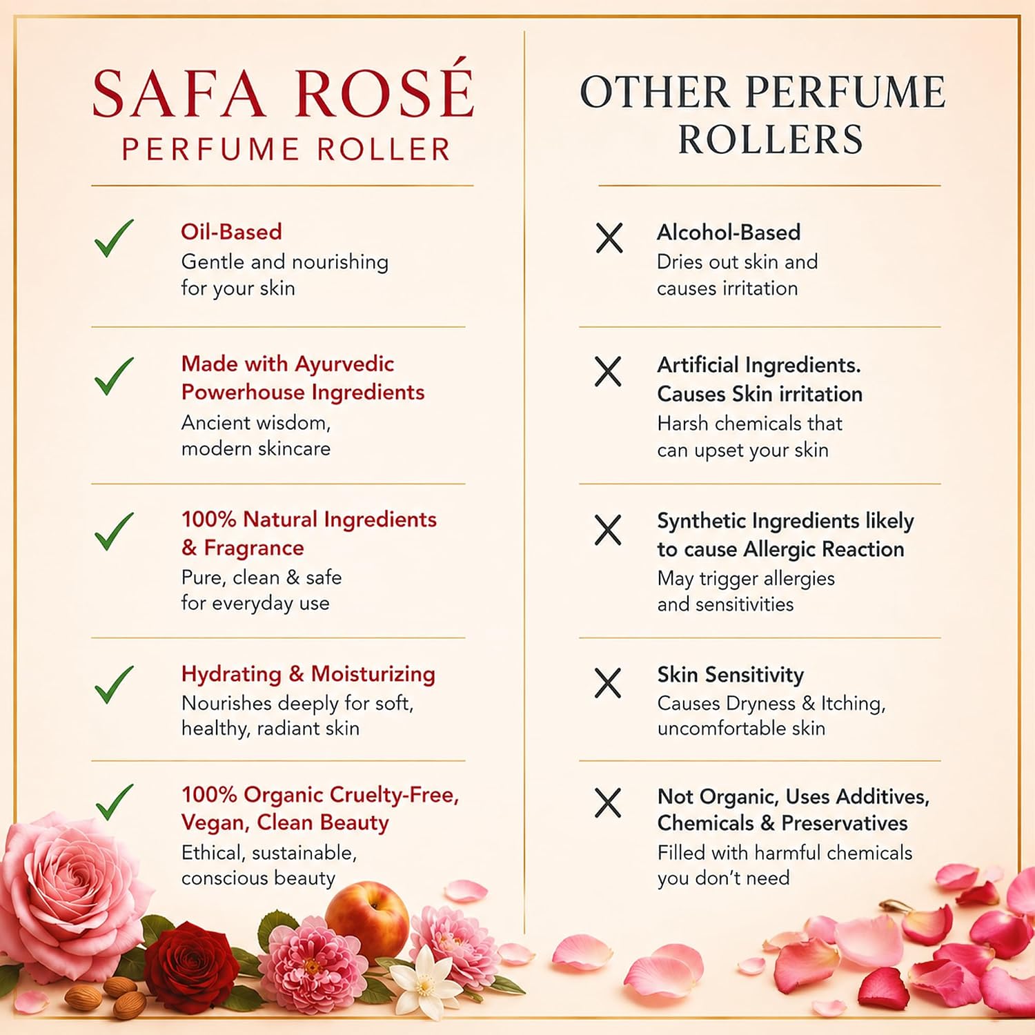 SAFA Rosé Organic Rose Oil Perfume Roller | Bulgarian Damask & Indian Rose Petals | 10 mL Long Lasting Perfume Oil for Women & Men | Non-Toxic, Alcohol-Free & Travel Friendly - Image 6